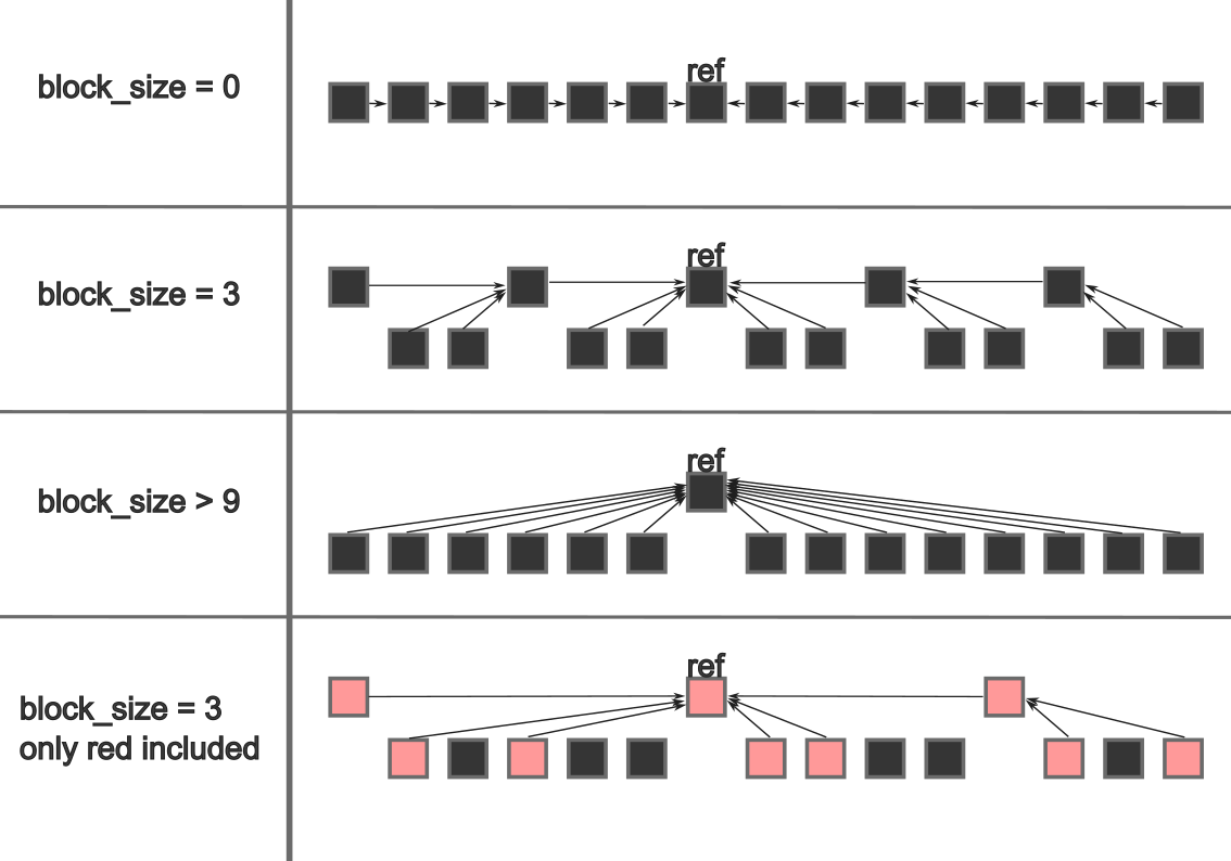 ../../_images/block_size.png